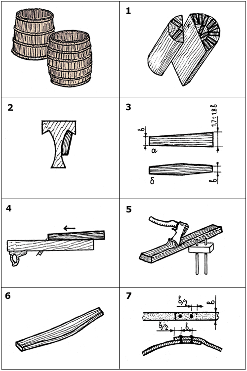 Деревянная бочка: изготовление своими руками