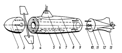 моделирование подводной лодки