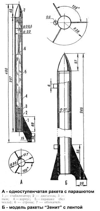 одноступенчатая модель ракеты