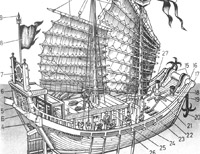 Джонки — корабли тысячелетий